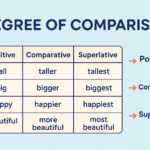 Degree of Comparison